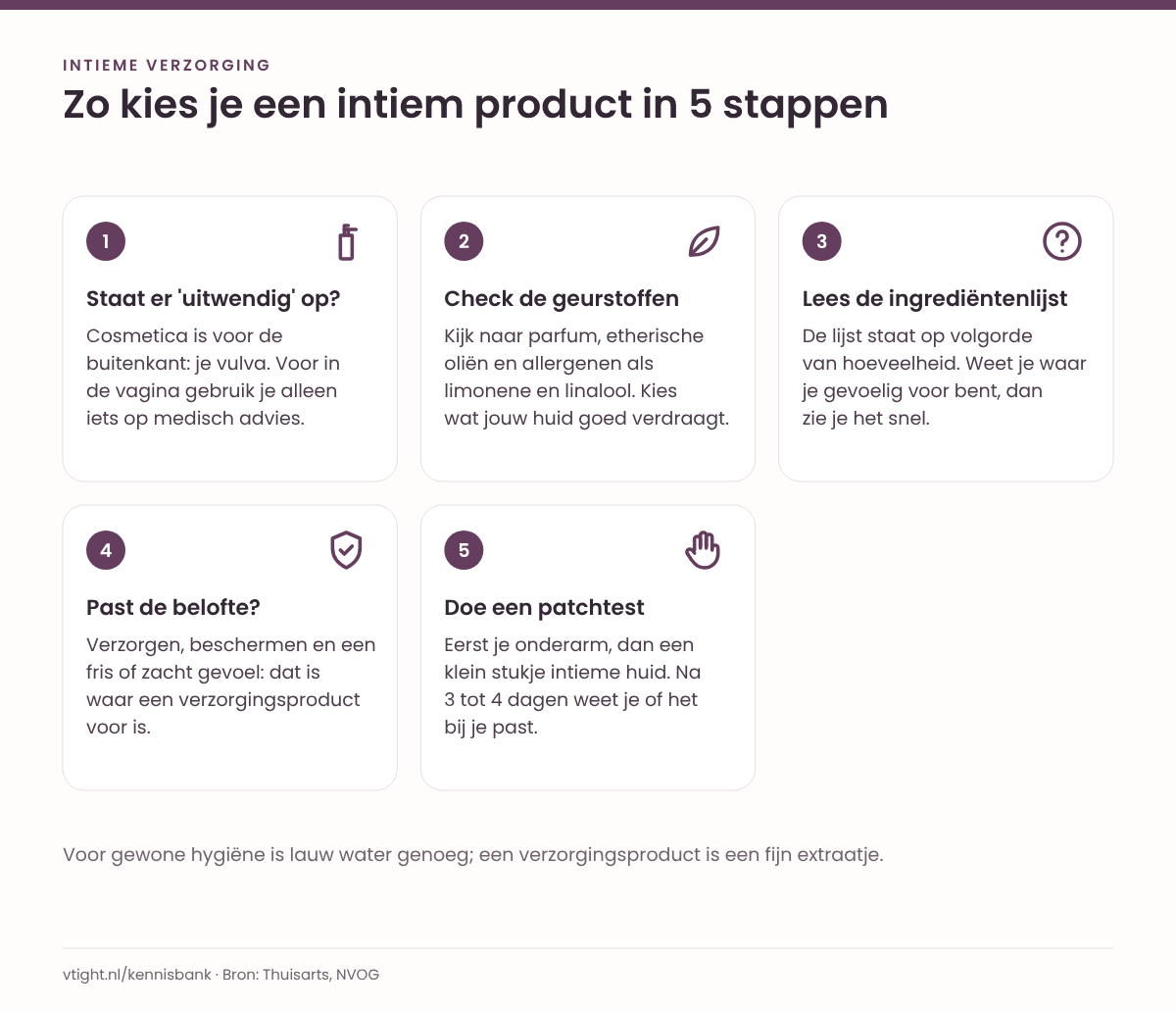 Vijf genummerde stappen met iconen: controleer of er uitwendig op staat, check de geurstoffen, lees de ingrediëntenlijst, kijk of de belofte past en doe een patchtest.