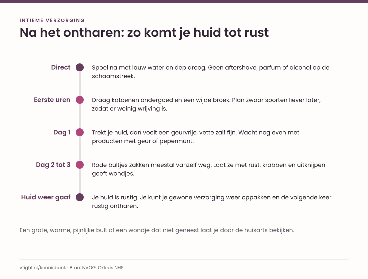Tijdlijn in vijf momenten na het ontharen: direct naspoelen, de eerste uren luchtige kleding, op dag 1 een geurvrije zalf, op dag 2 tot 3 bultjes die wegzakken en daarna de gewone verzorging weer oppakken.